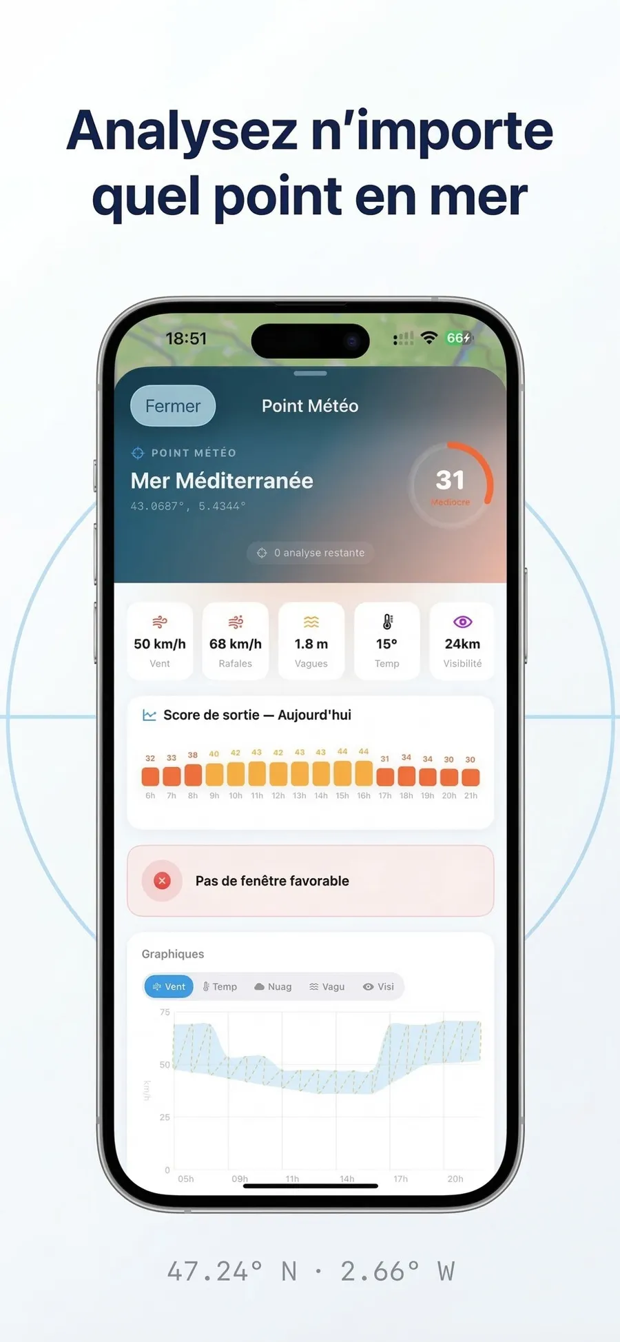 Analyse d'un point en pleine mer Méditerranée dans Houlenn, avec un score de 31, 50 km/h de vent, 1,8 mètre de vagues et aucune fenêtre favorable
