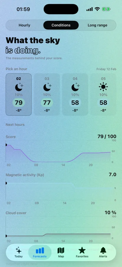 Norya conditions screen with hourly cards and curves for score, magnetic activity and cloud cover